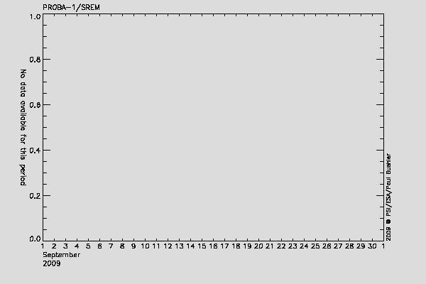 PROBA-1/SREM proton/electron environment