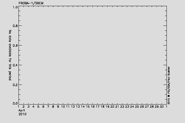 PROBA-1/SREM proton environment