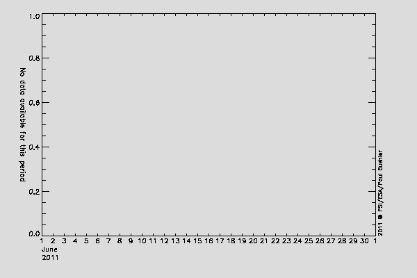 Rosetta/SREM TC3 and S14 counters
