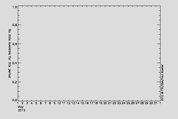 Rosetta/SREM TC3 and S14 counters