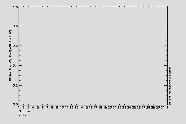 Rosetta/SREM TC3 and S14 counters