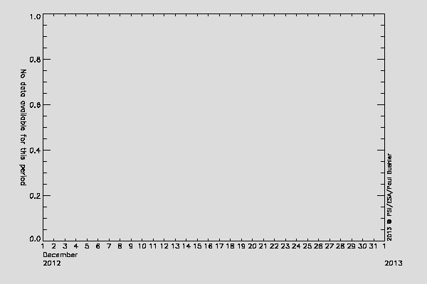 Rosetta/SREM TC3 and S14 counters