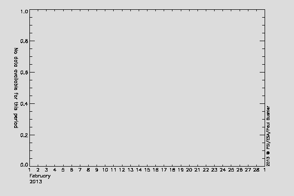 Rosetta/SREM TC3 and S14 counters