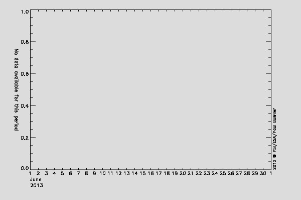 Rosetta/SREM TC3 and S14 counters
